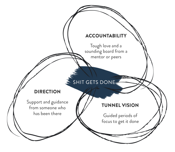 Who are you accountable to as a freelancer and what should you focus on in 2015?